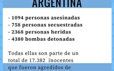 Miles de víctimas sin DDHH