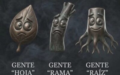 Tres clases de personas